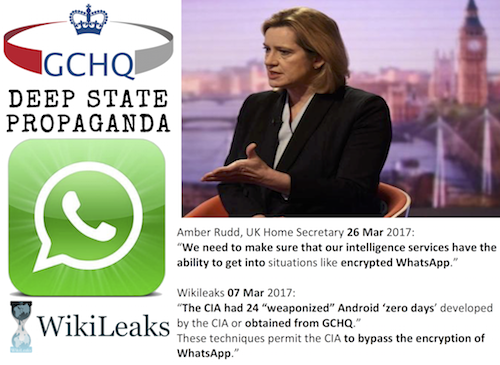 British “Deep State” Propaganda vs. Wikileaks Vault 7
