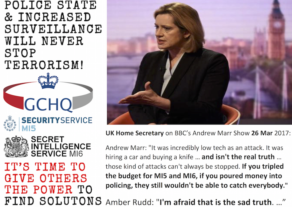 Secret services and surveillance is not the solution, admits Home Secretary